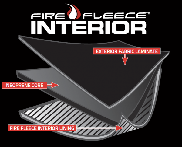 firefleece material